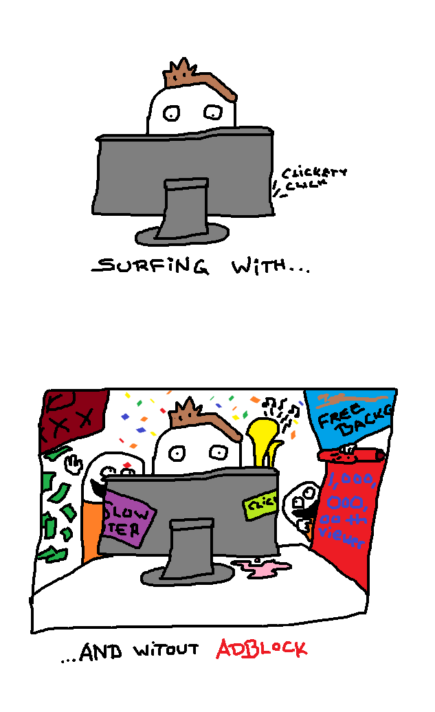 Surfing with and without AdBlock